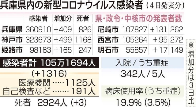 神戸新聞ＮＥＸＴ