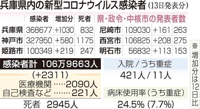 神戸新聞ＮＥＸＴ