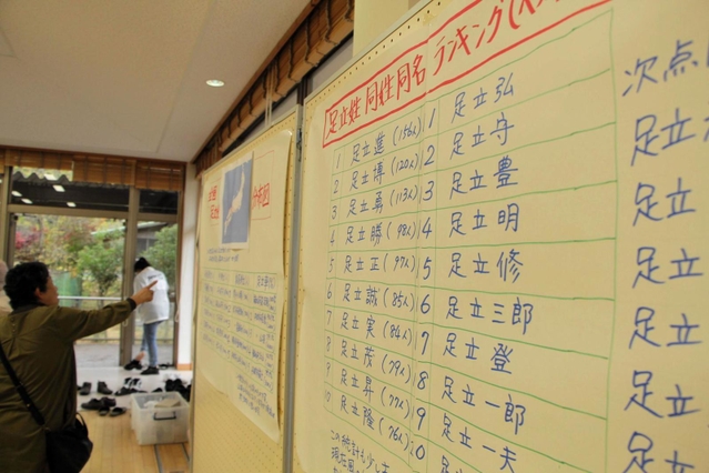 足立姓にまつわる展示もあった「全国の足立さん集まれ祭り」の会場＝丹波市青垣町山垣