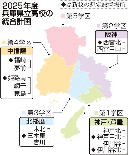 神戸新聞ＮＥＸＴ