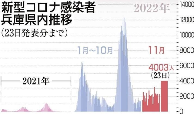 神戸新聞ＮＥＸＴ