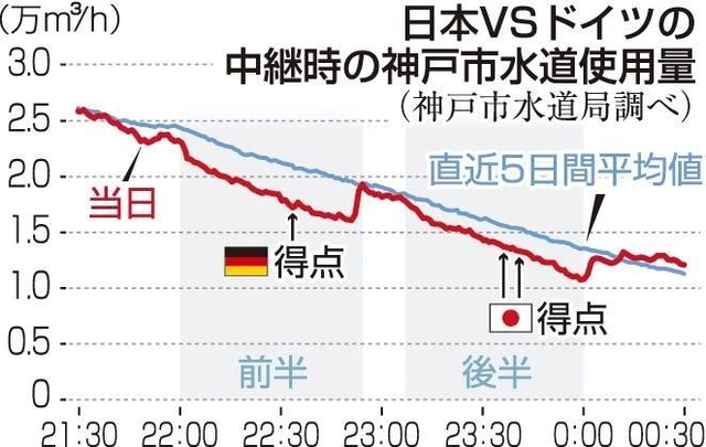 神戸新聞ＮＥＸＴ