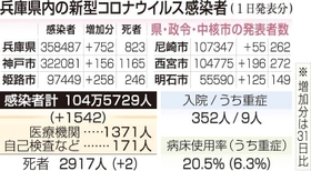 神戸新聞ＮＥＸＴ
