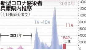神戸新聞ＮＥＸＴ