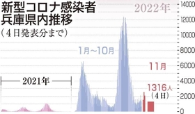 神戸新聞ＮＥＸＴ