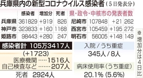 神戸新聞ＮＥＸＴ