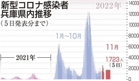 神戸新聞ＮＥＸＴ