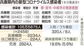神戸新聞ＮＥＸＴ