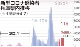 神戸新聞ＮＥＸＴ