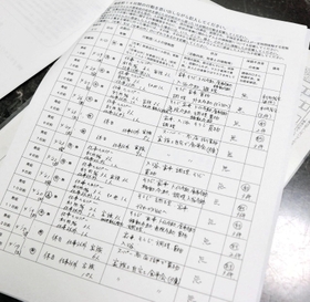 豊田さんが記入した労災の請求書類
