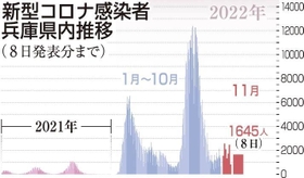 神戸新聞ＮＥＸＴ