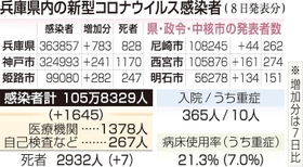 神戸新聞ＮＥＸＴ