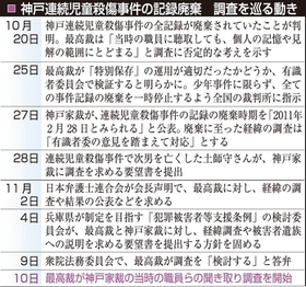 神戸新聞ＮＥＸＴ
