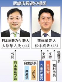 神戸新聞ＮＥＸＴ