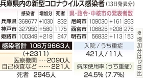 神戸新聞ＮＥＸＴ