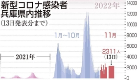 神戸新聞ＮＥＸＴ