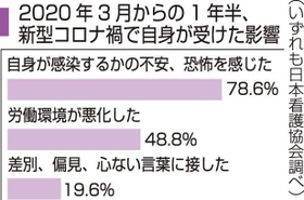 神戸新聞ＮＥＸＴ