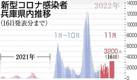 神戸新聞ＮＥＸＴ