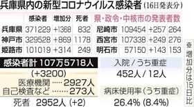 神戸新聞ＮＥＸＴ