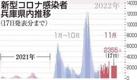 神戸新聞ＮＥＸＴ