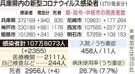 神戸新聞ＮＥＸＴ