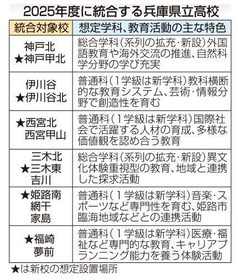 神戸新聞ＮＥＸＴ