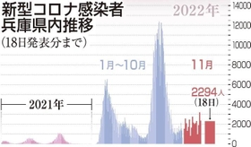 神戸新聞ＮＥＸＴ