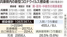 神戸新聞ＮＥＸＴ