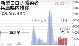神戸新聞ＮＥＸＴ