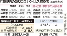 神戸新聞ＮＥＸＴ