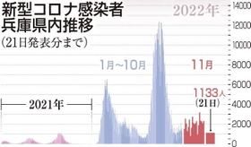 神戸新聞ＮＥＸＴ