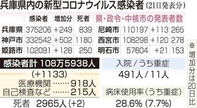 神戸新聞ＮＥＸＴ