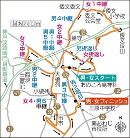 神戸新聞ＮＥＸＴ