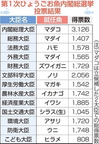 神戸新聞ＮＥＸＴ