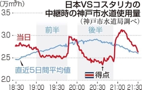 神戸新聞ＮＥＸＴ