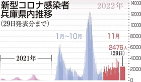 神戸新聞ＮＥＸＴ
