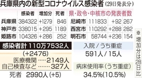 神戸新聞ＮＥＸＴ