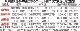神戸新聞ＮＥＸＴ