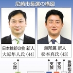 神戸新聞ＮＥＸＴ