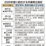 神戸新聞ＮＥＸＴ