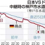 神戸新聞ＮＥＸＴ