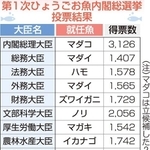 神戸新聞ＮＥＸＴ