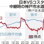 神戸新聞ＮＥＸＴ