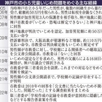 神戸新聞ＮＥＸＴ
