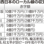神戸新聞ＮＥＸＴ