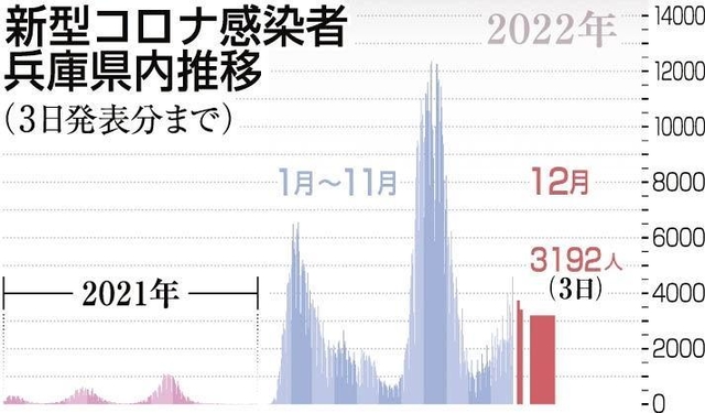 神戸新聞ＮＥＸＴ