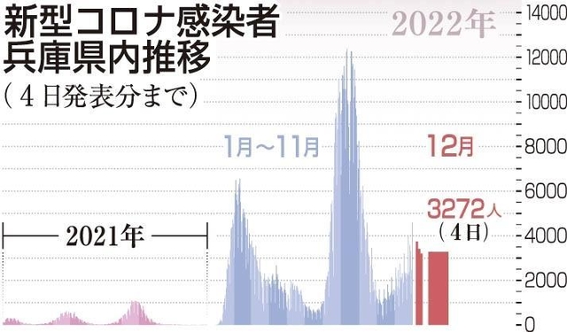 神戸新聞ＮＥＸＴ