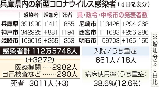 神戸新聞ＮＥＸＴ