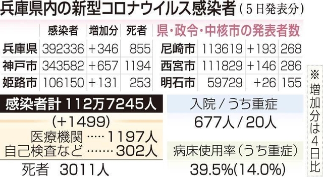神戸新聞ＮＥＸＴ