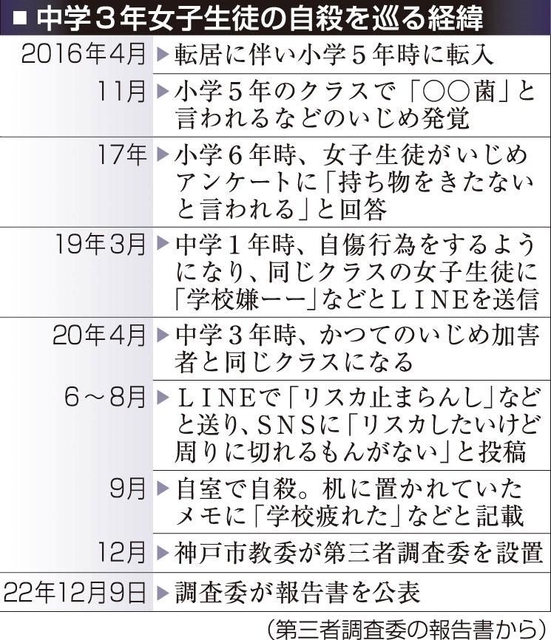 神戸新聞ＮＥＸＴ